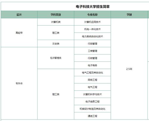成都電子科技大學(xué)網(wǎng)絡(luò)遠程教育價格解析與機構(gòu)推薦