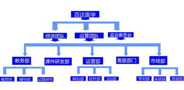 百達教育網(wǎng) 中國十佳網(wǎng)絡(luò)遠程教育機構(gòu)引領(lǐng)遠程技術(shù)學(xué)習(xí)新風(fēng)尚