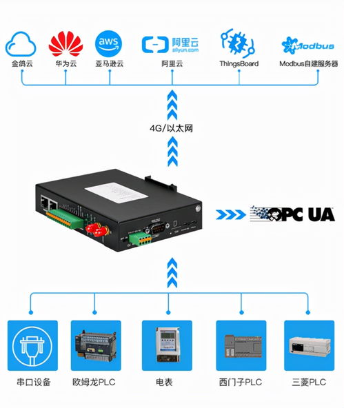 必看 PLC上云首選MQTT網(wǎng)關(guān)，開啟網(wǎng)絡(luò)遠程技術(shù)教育新篇章