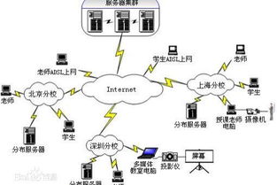 網絡教育與函授 優劣對比、核心區別與含金量解析