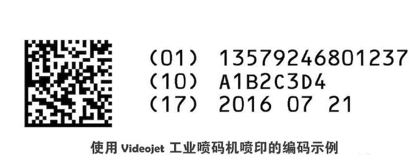 UDI合規(guī)，美國醫(yī)療器械企業(yè)經(jīng)驗談！