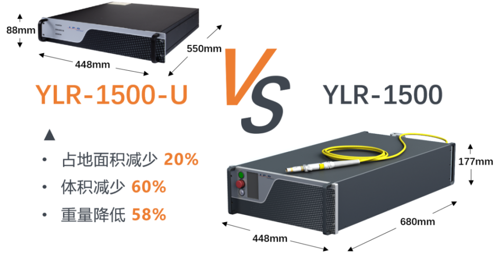 IPG展會亮點：顛覆傳統，未來一起“乘風破浪”