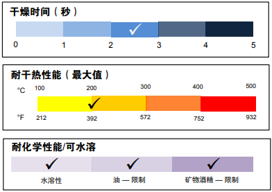 Happy Easter!依瑪的復活節“彩蛋”