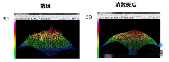 依瑪| 光纖的分類及使用注意事項！